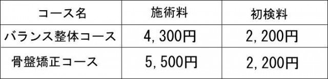 施術料金