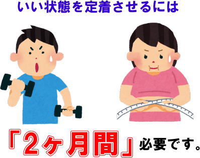 姿勢を維持させるには２か月必要